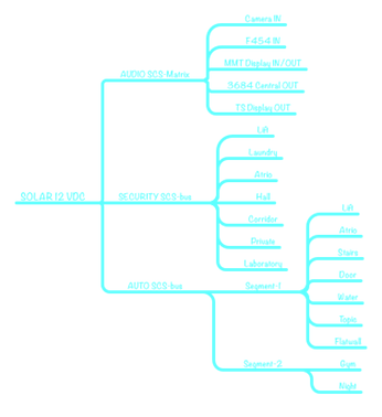 Distribution