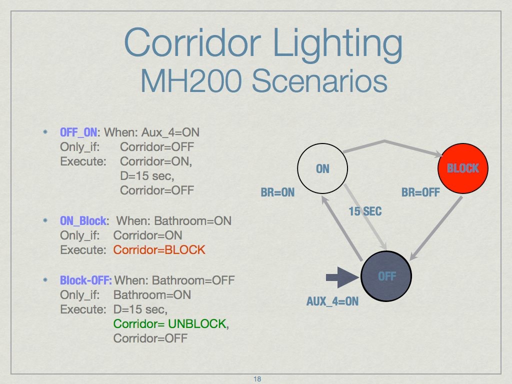 MH200.020