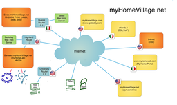 myHomeVillage-net