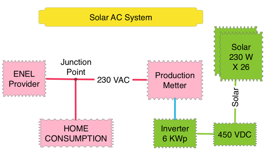 Solar AC System (1)